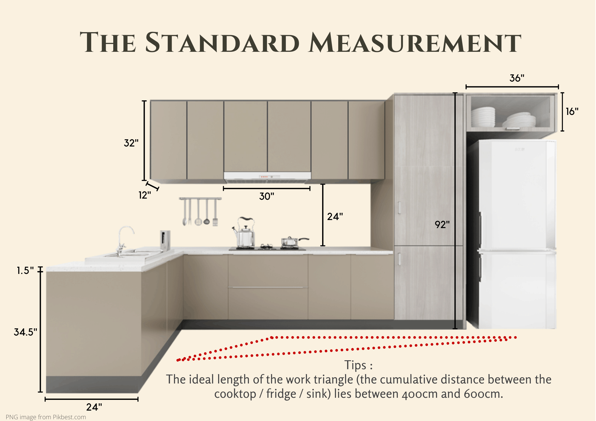 THE BASIC GUIDE FOR KITCHEN MEASUREMENTS AND DESIGN - MAR. 2021 , ISSUE 07